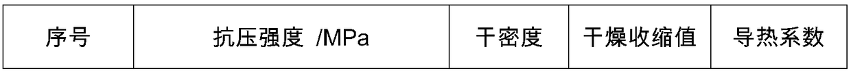 Fast-cured lightweight board applicable to prefabricated buildings and preparation method thereof