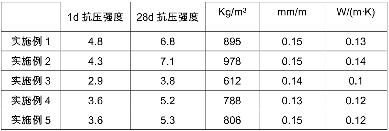 Fast-cured lightweight board applicable to prefabricated buildings and preparation method thereof