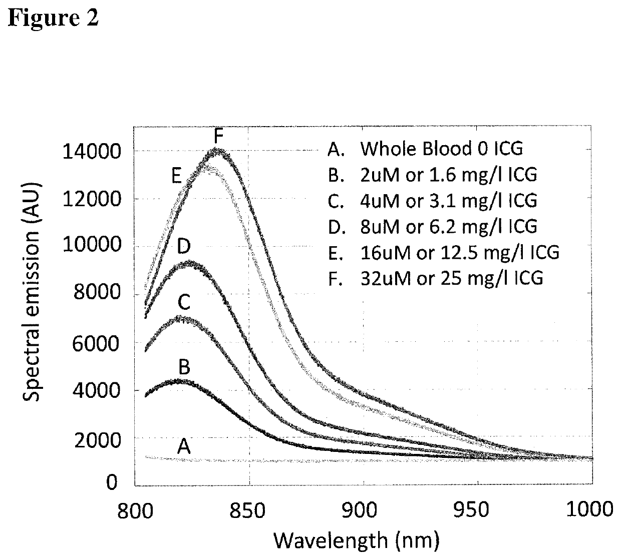 Quantification of absolute blood flow in tissue using fluorescence-mediated photoplethysmography