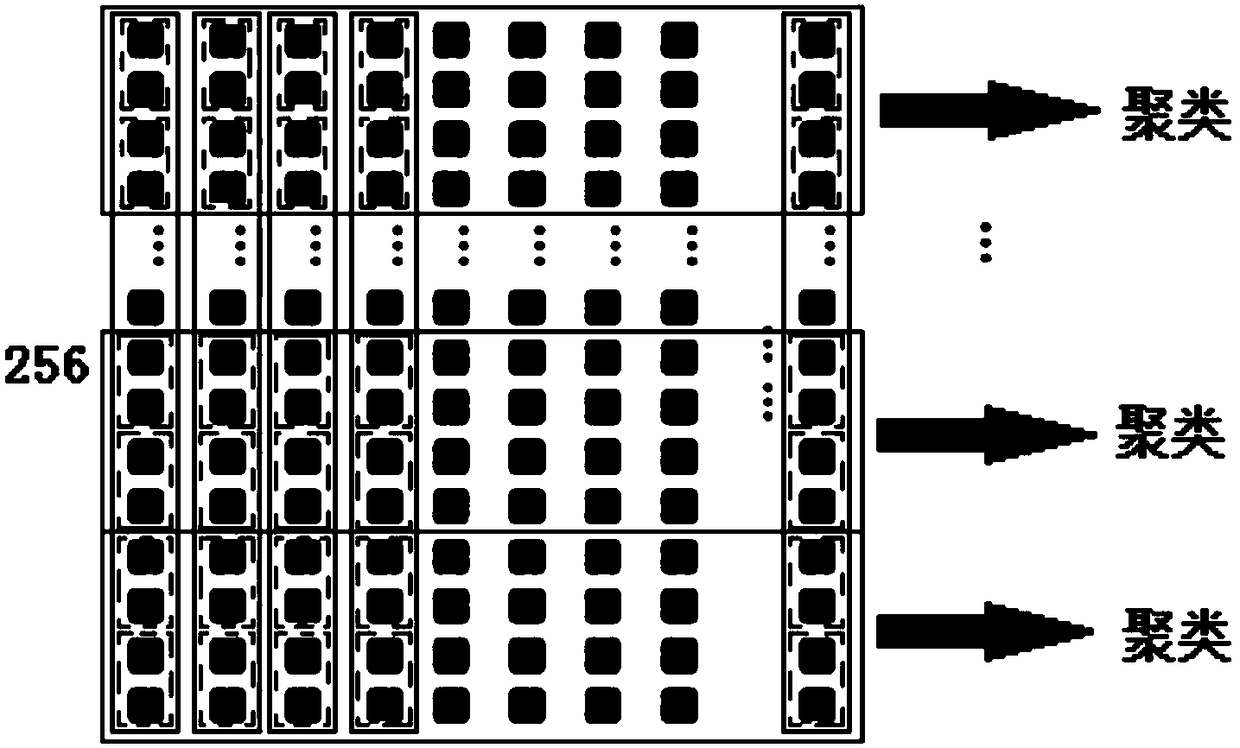 Deep neural network calculation acceleration method and device