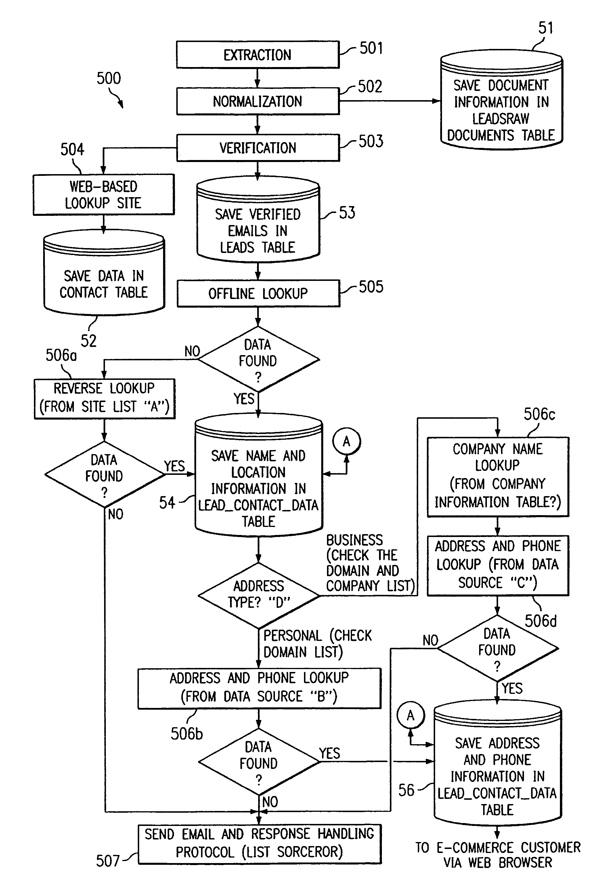 Web-based customer lead generator system with pre-emptive profiling