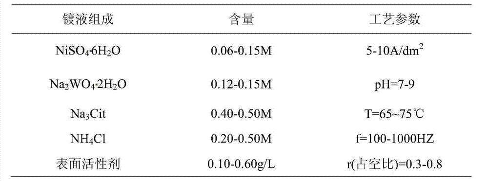 Nickel-tungsten multi-walled carbon nanotube (MWCNT) composite plating solution, plated film and preparation method thereof