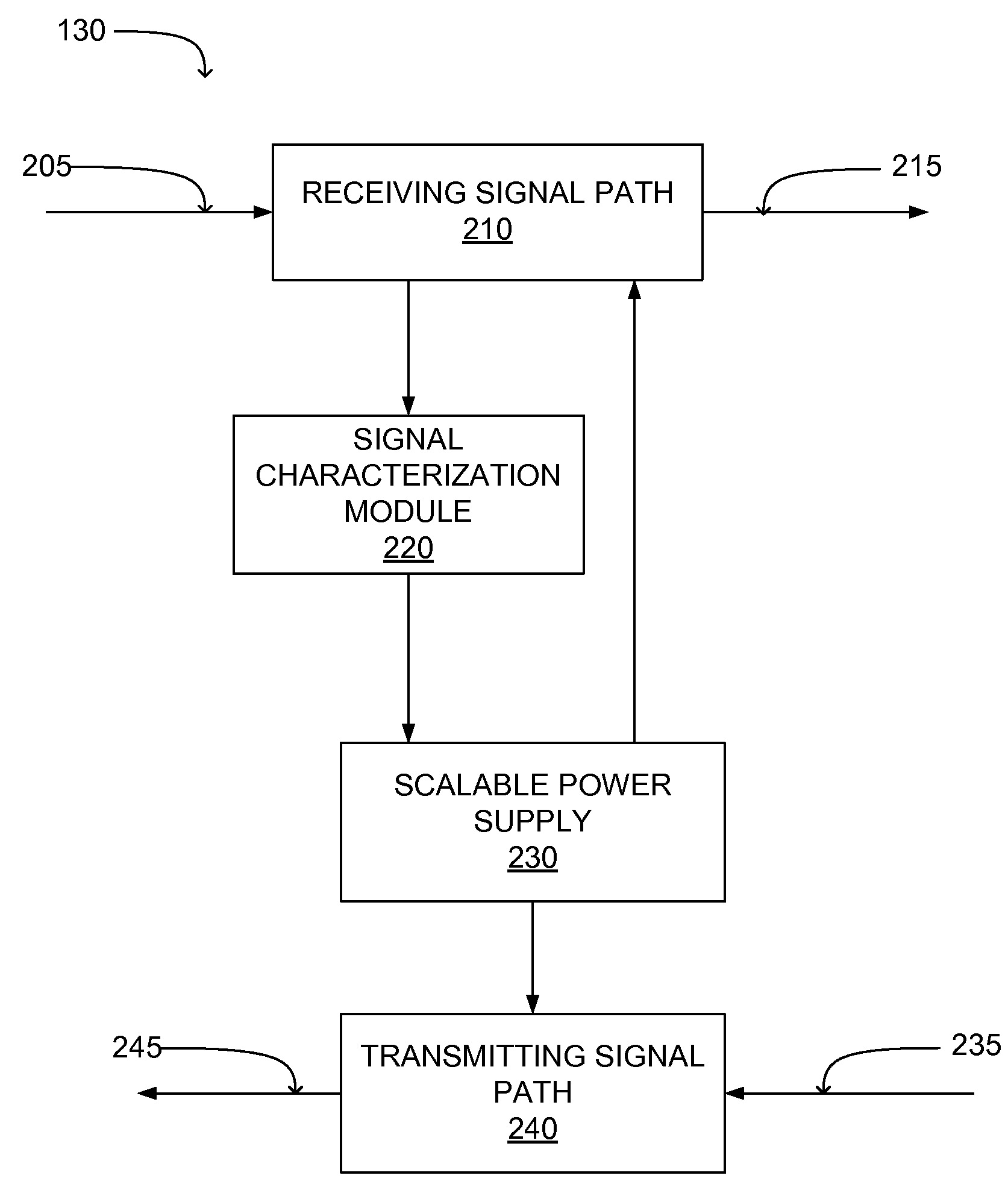 Adjusting power consumption of mobile communication devices based on received signal quality