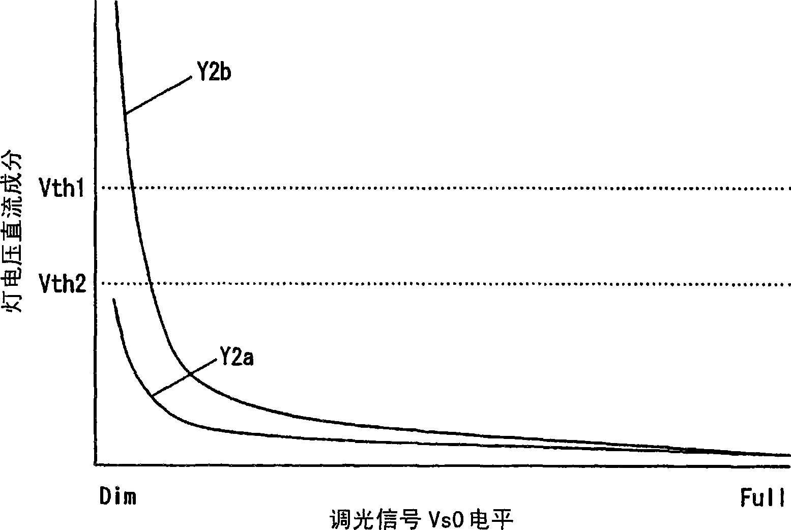 Discharge lamp operation device and illumination device