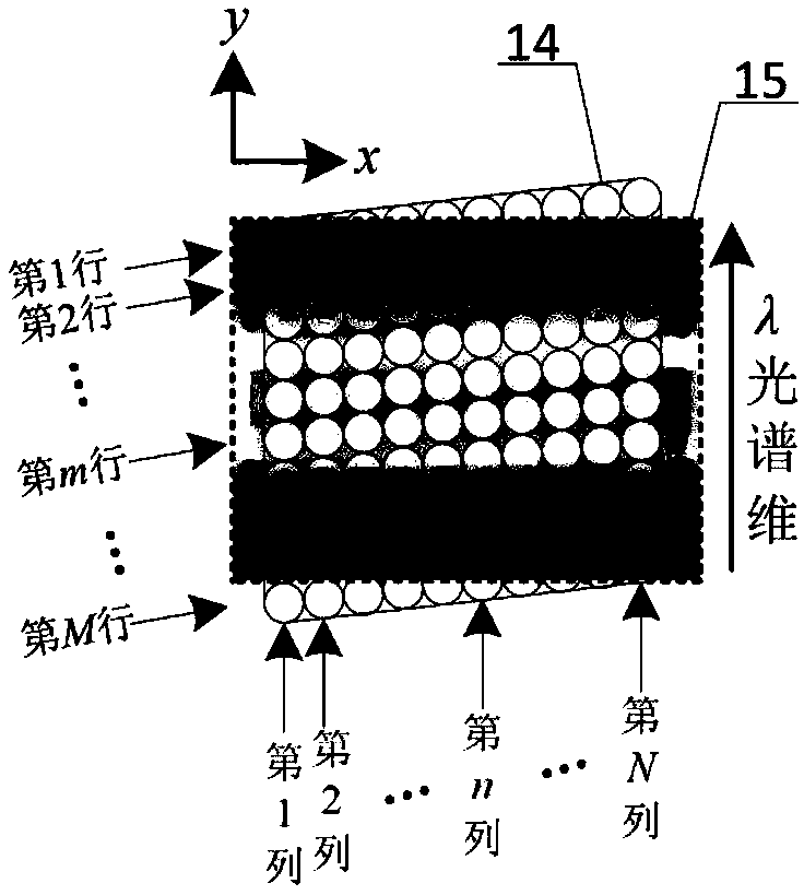 Compact micro-snapshot channel-modulated full-polarization spectral imaging detection device and method