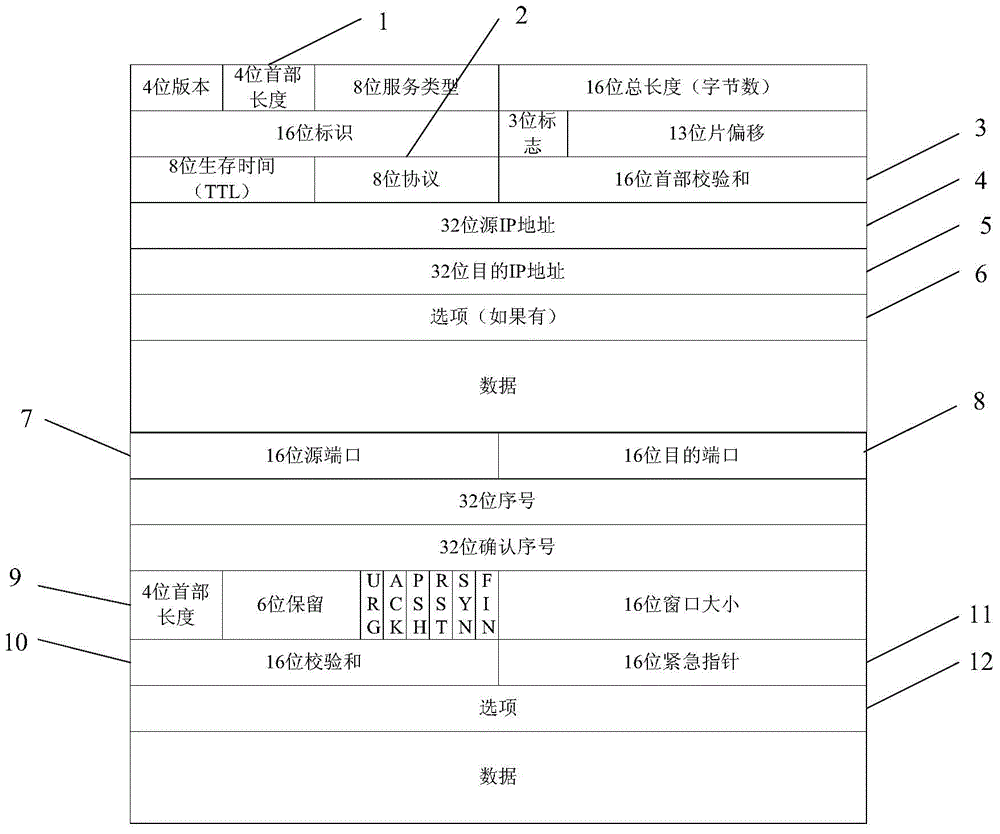 Single-channel TCP/ IP header compression method and system for intelligent power grid