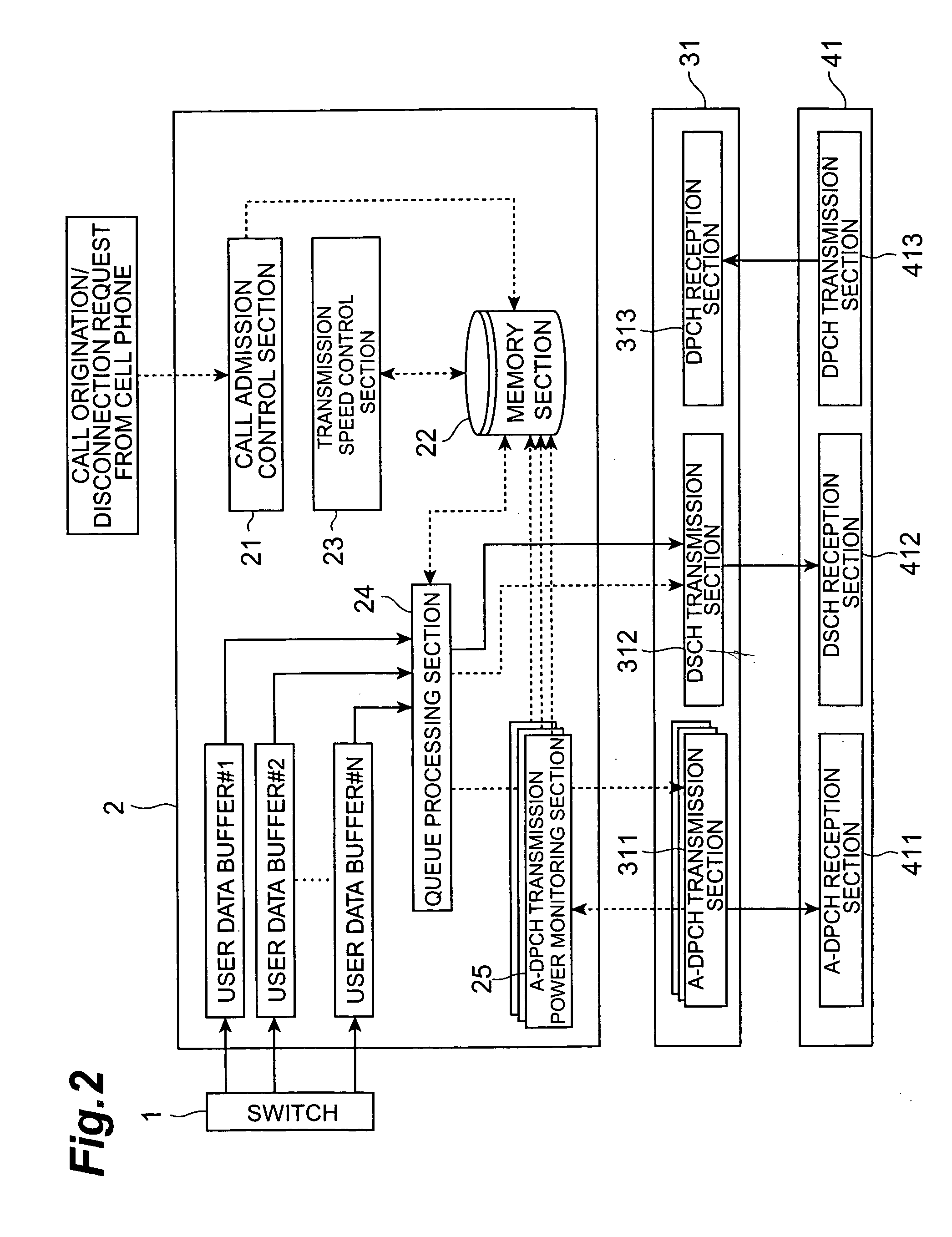 Radio control appararus, mobile communication method, mobile communication program, and mobile communication system