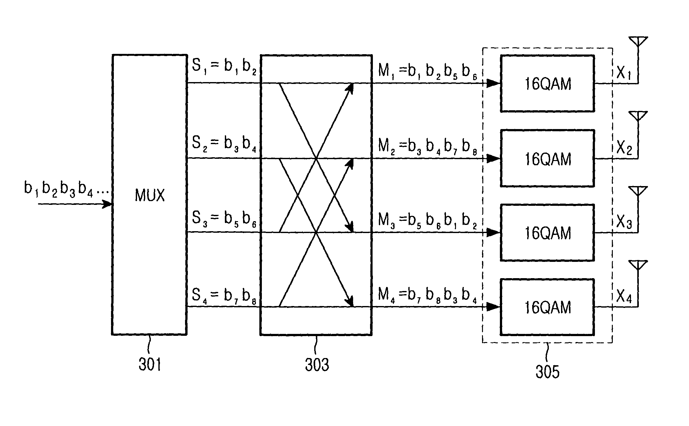 Transmission apparatus and method for MIMO system