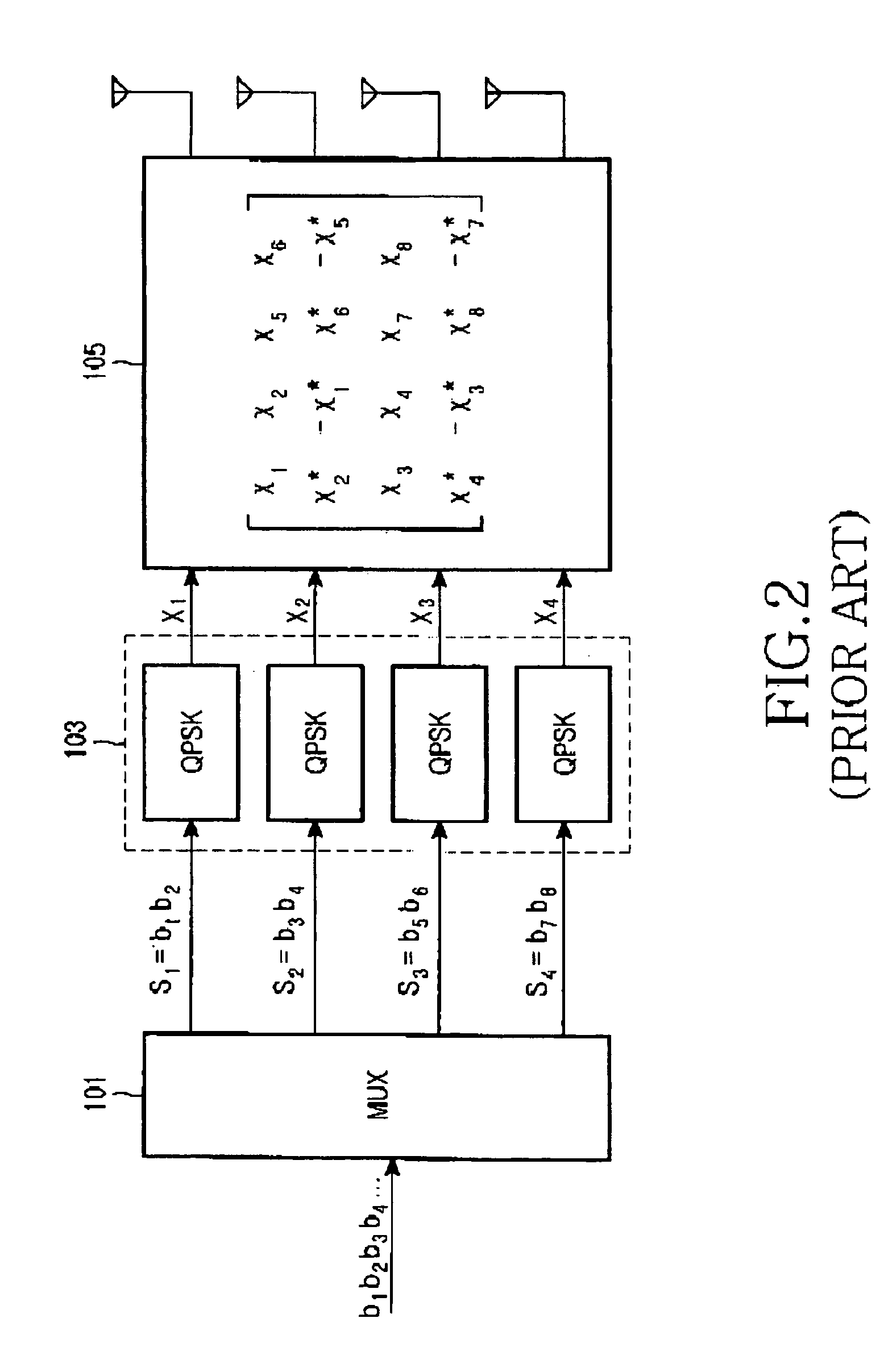 Transmission apparatus and method for MIMO system