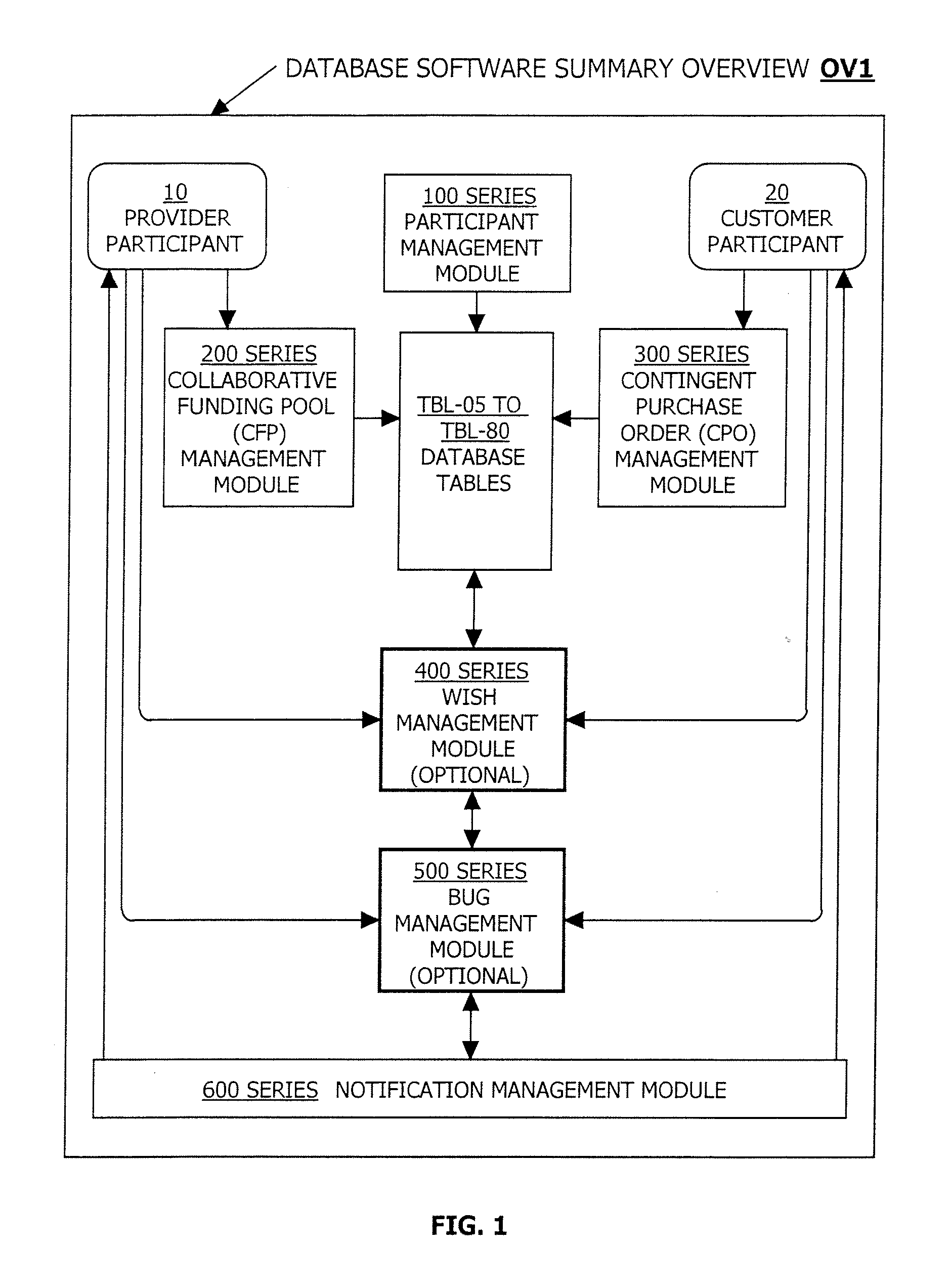 Apparatus and Method of Collaborative Funding of New Products and/or Services