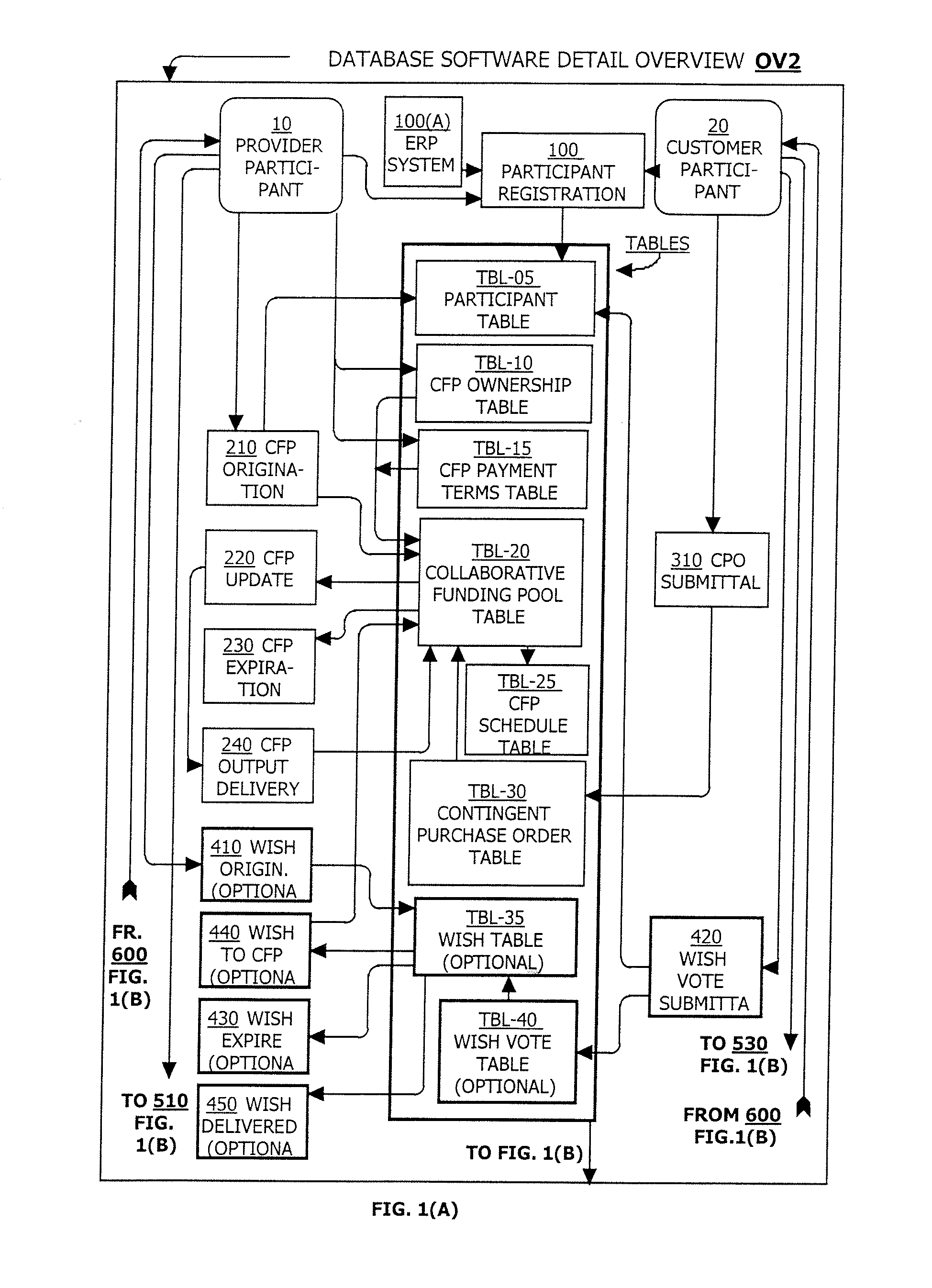 Apparatus and Method of Collaborative Funding of New Products and/or Services