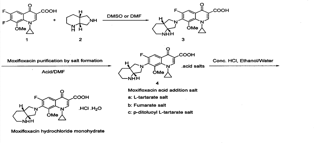 Improvement of preparation method of moxifloxacin hydrochloride