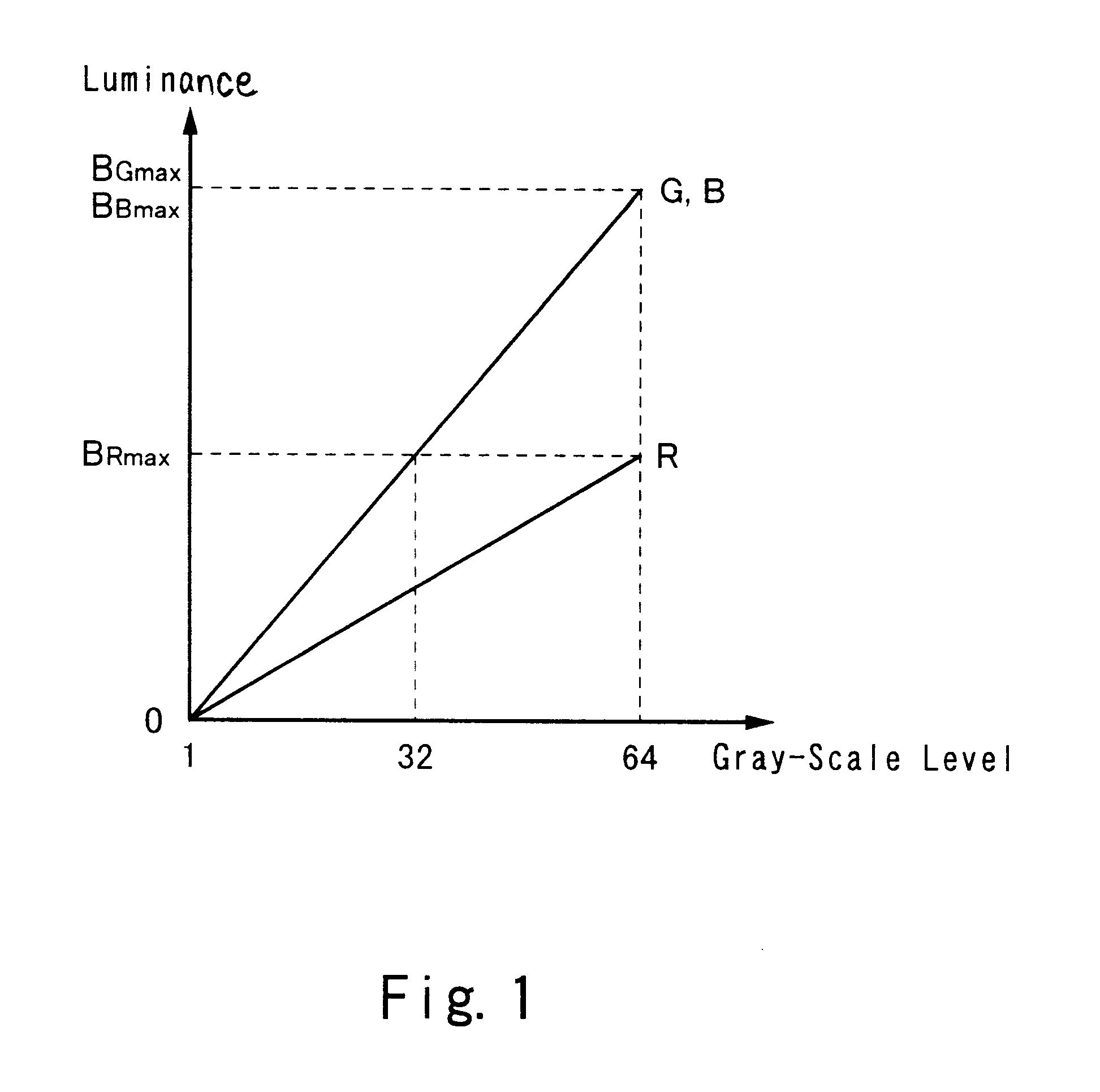EL display device and driving method thereof