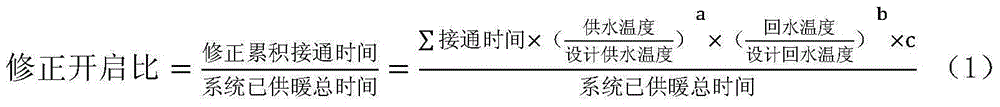 A central heating heat distribution method and system suitable for on-off adjustment mode