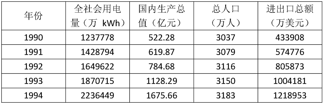 A Load Interval Forecasting Method Considering Intelligent Power Consumption Behavior