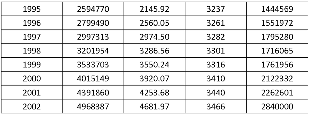 A Load Interval Forecasting Method Considering Intelligent Power Consumption Behavior