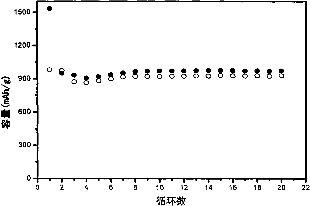 Anode material for lithium ion battery and preparation method thereof