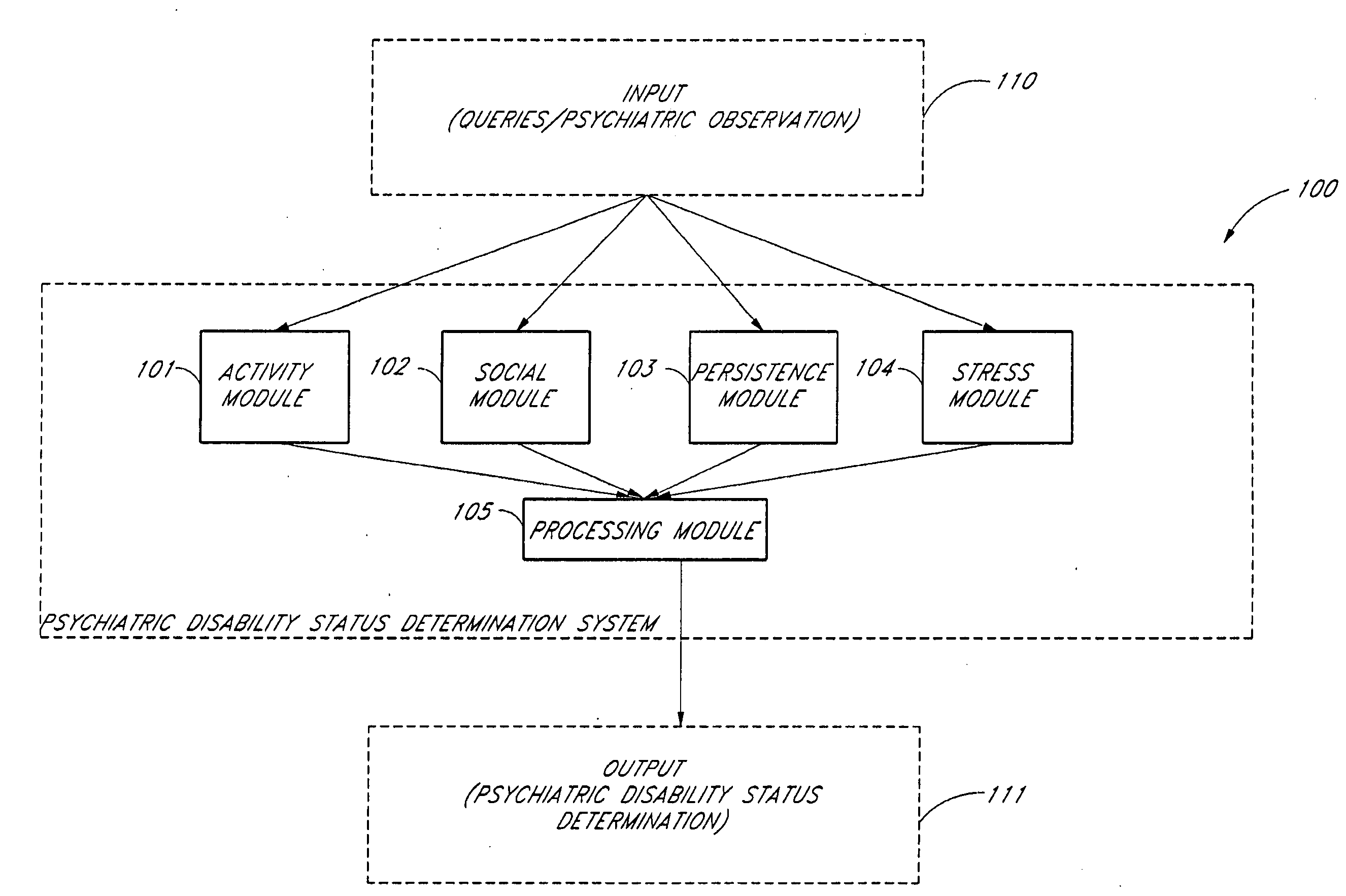 Automated protocol for determining psychiatric disability