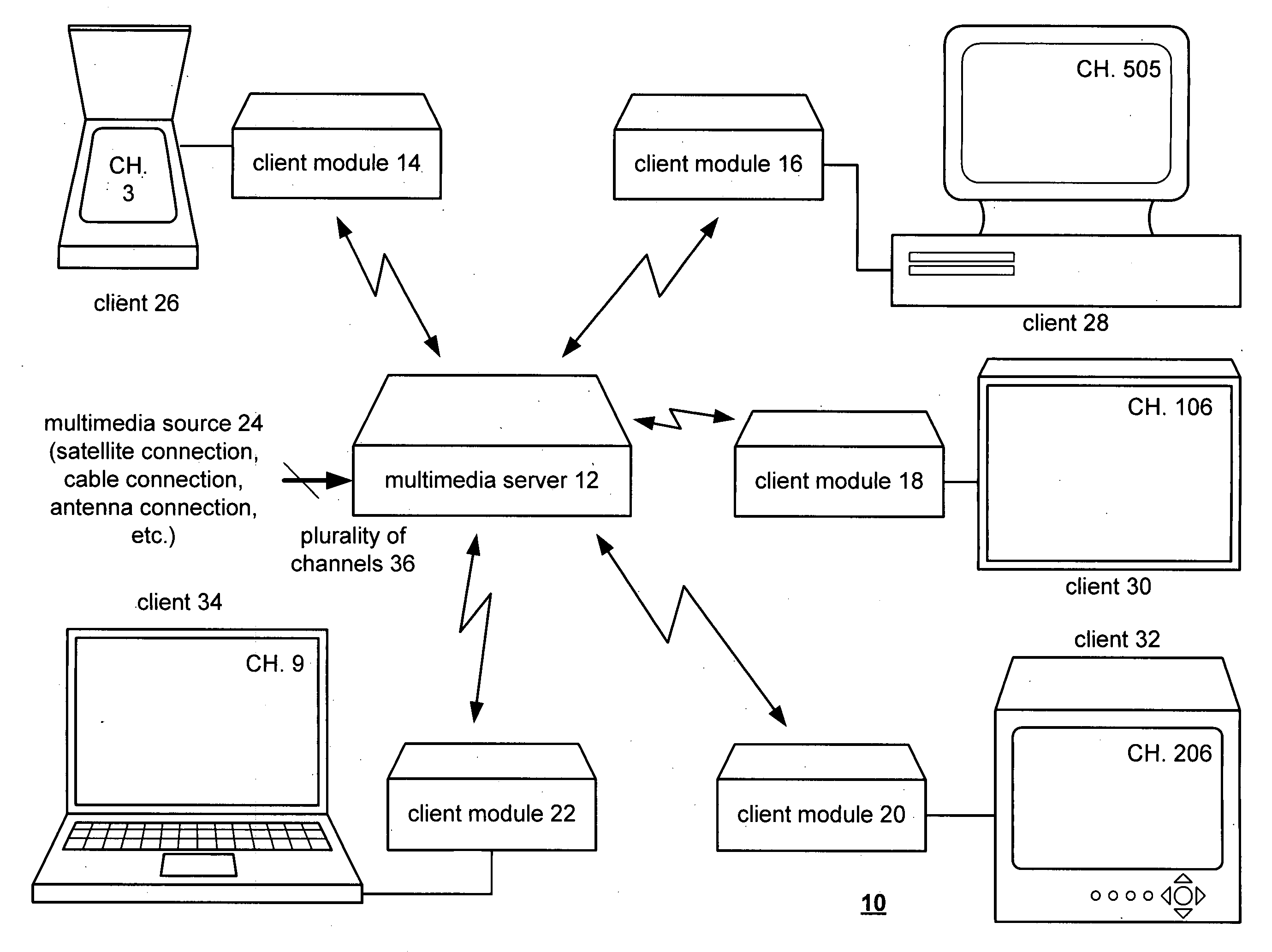 Channel selection in a multimedia system