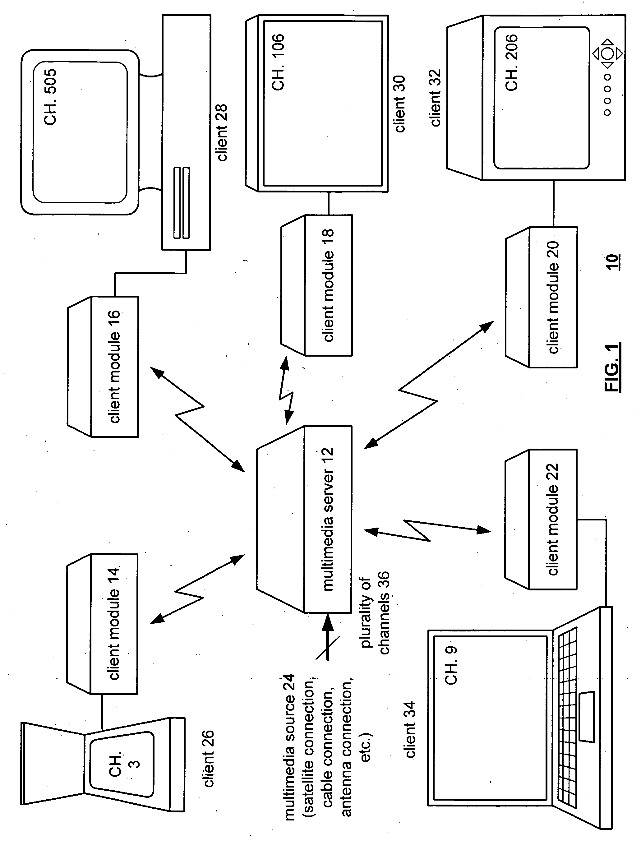 Channel selection in a multimedia system