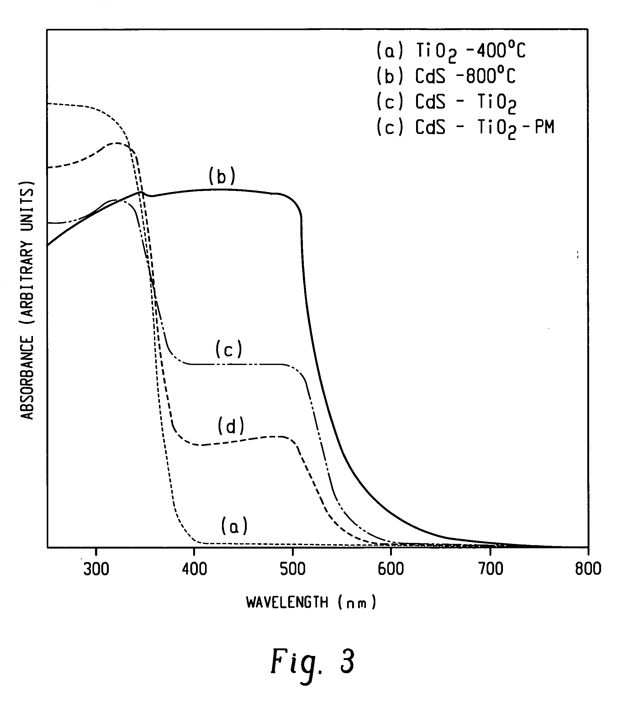 Photocatalyst and use thereof