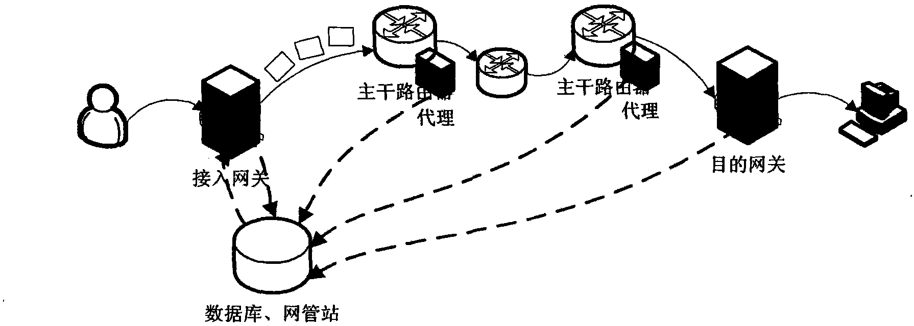 Accounting method based on data packet