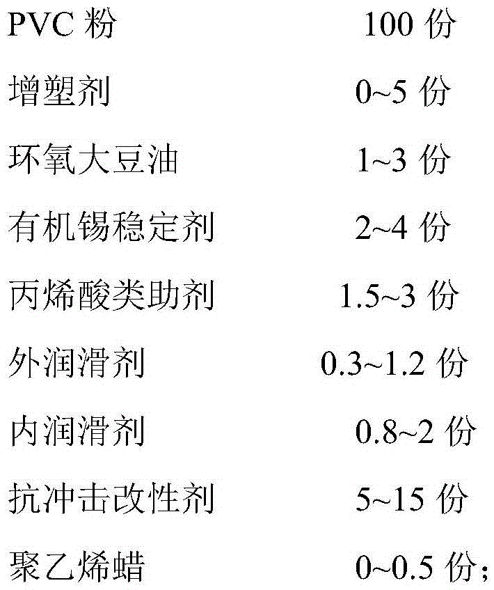 Heat-resistant and shock-resistant medical hard PVC material and preparation method thereof