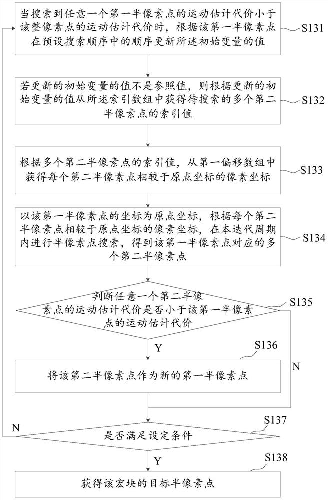 Inter-frame motion estimation method, device, electronic equipment and readable storage medium