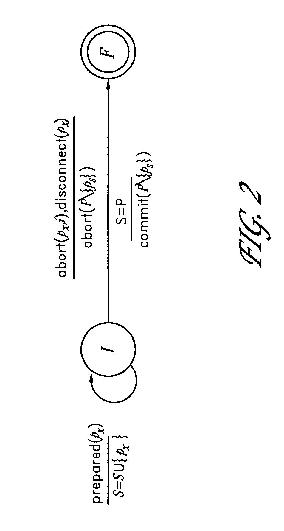 Non-blocking commit protocol systems and methods