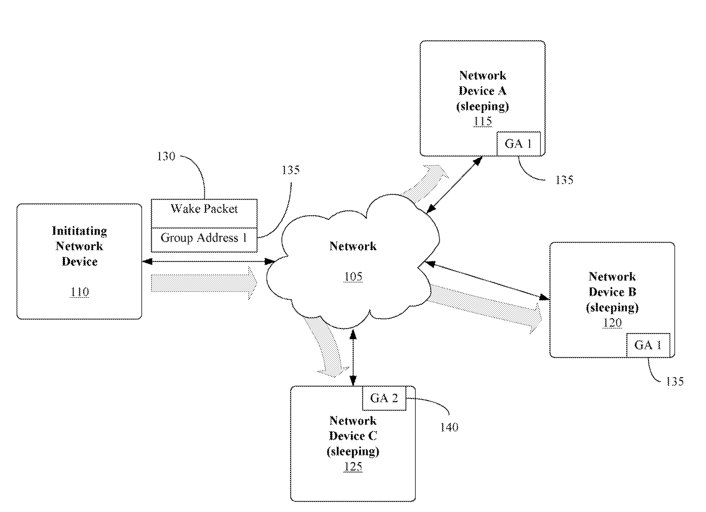 Group power management of network devices