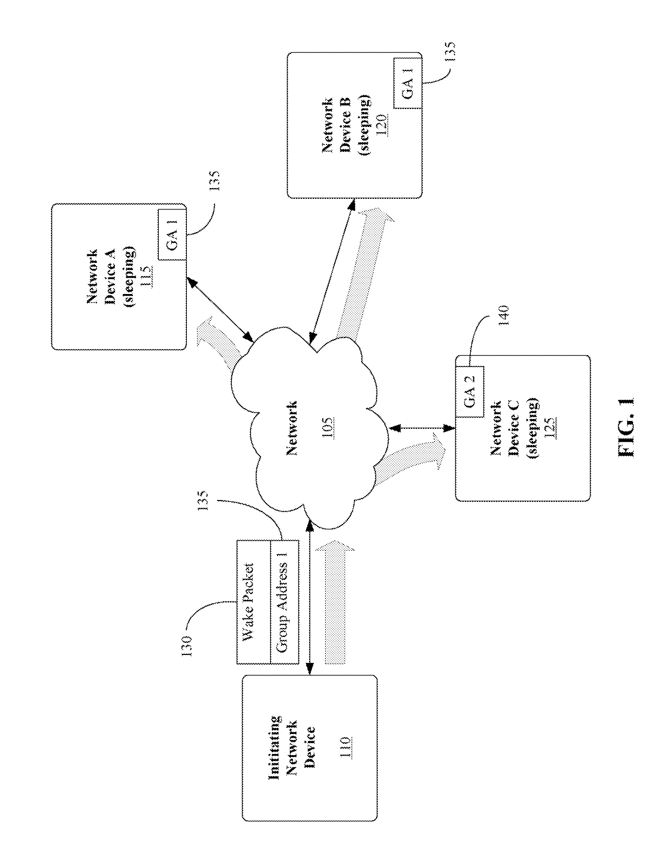 Group power management of network devices