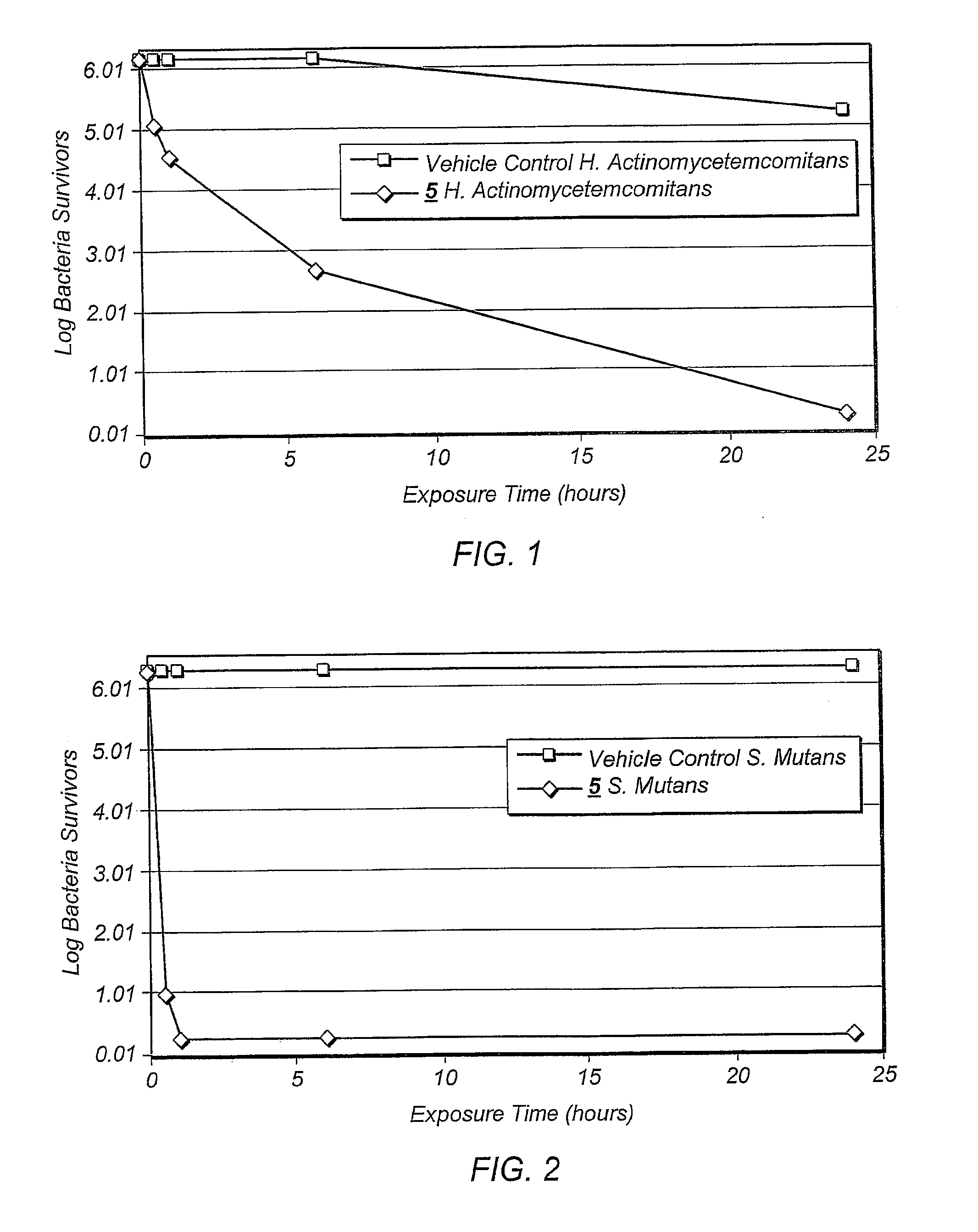 Bridged polycyclic compound based compositions for controlling cholesterol levels