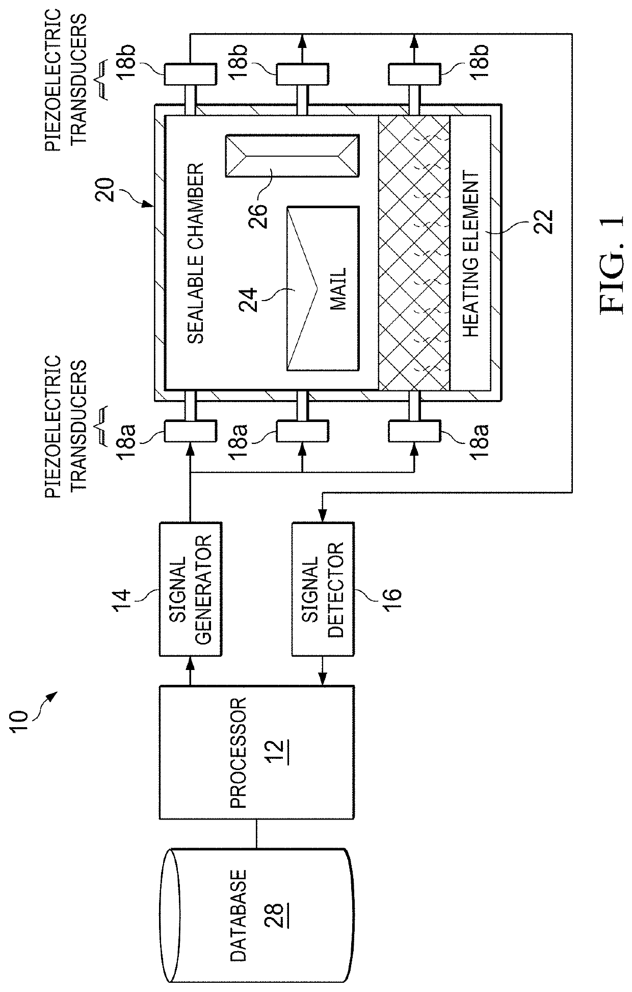 System and method for detecting hidden chemicals within objects in a non-invasive manner