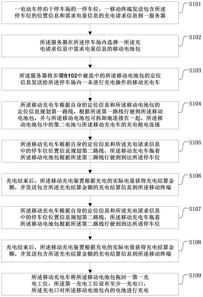 Electric vehicle charging method, system, device and storage medium with replaceable battery pack