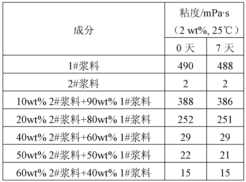 Hemp stalk composite cellulose ether and preparation method thereof