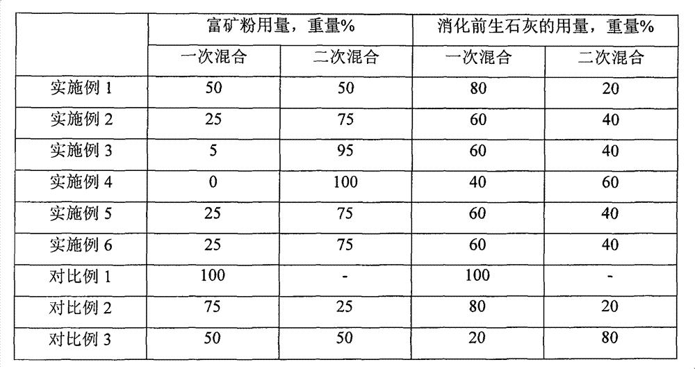 Method for granulating sinter mixture