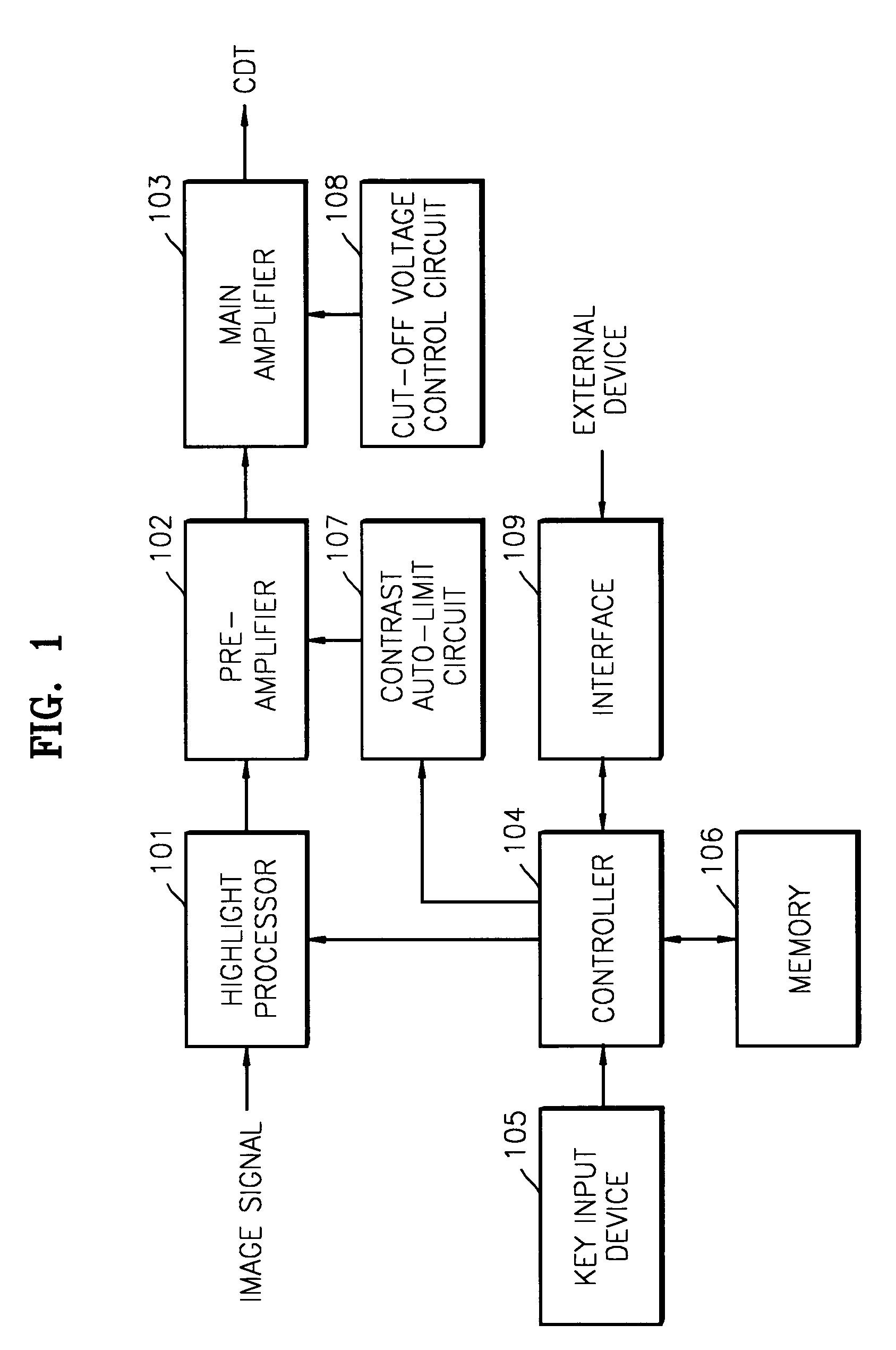 Method and apparatus for controlling brightness of image processing device