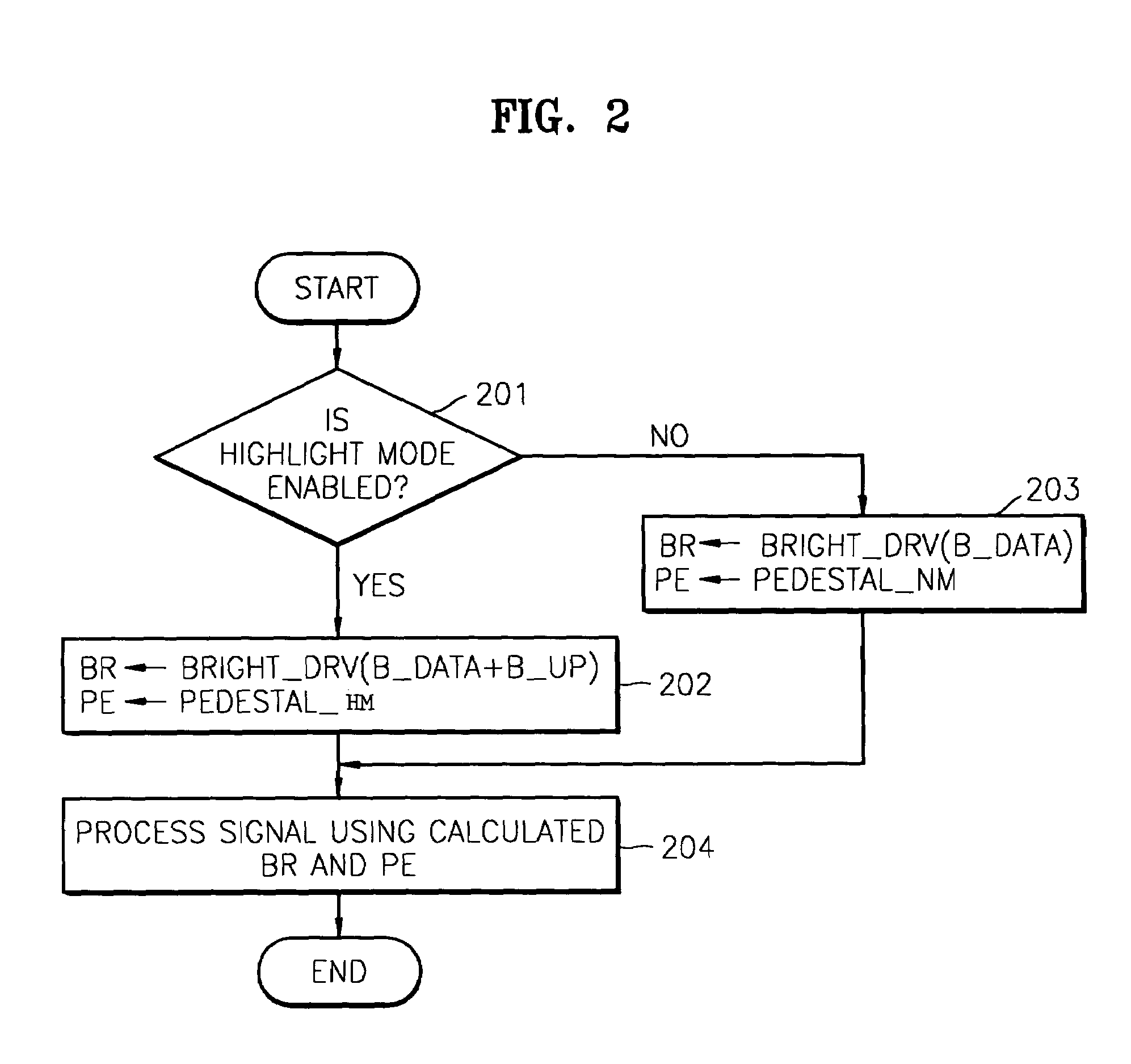 Method and apparatus for controlling brightness of image processing device