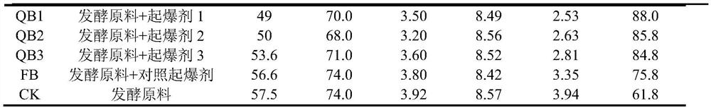 A kind of priming agent for biogas residue aerobic fermentation and preparation method thereof