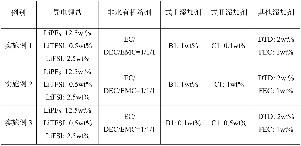 Battery electrolyte additive, electrolyte containing additive and application of electrolyte