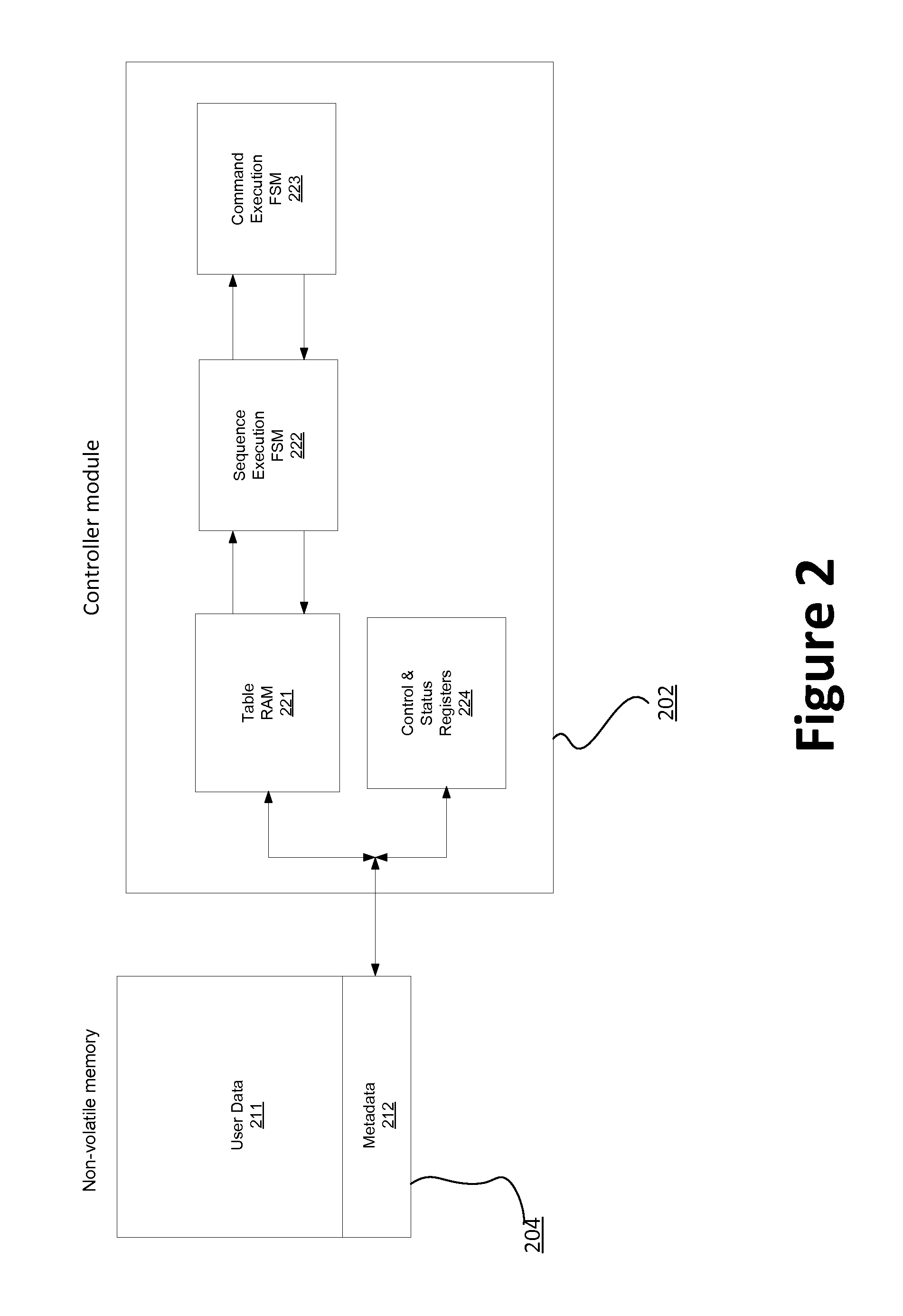 Memory controller system with non-volatile backup storage