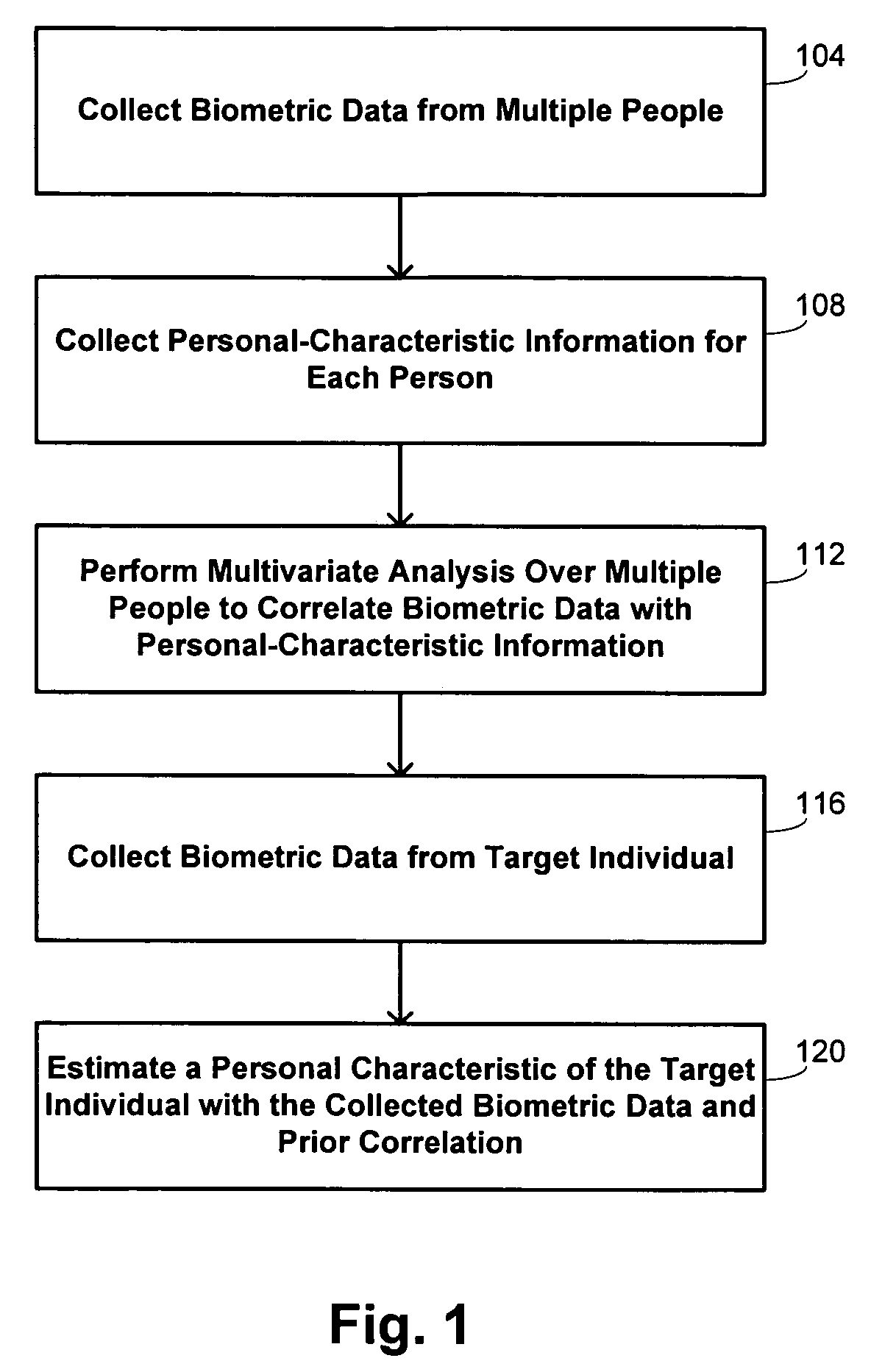 Methods and systems for estimation of personal characteristics from biometric measurements