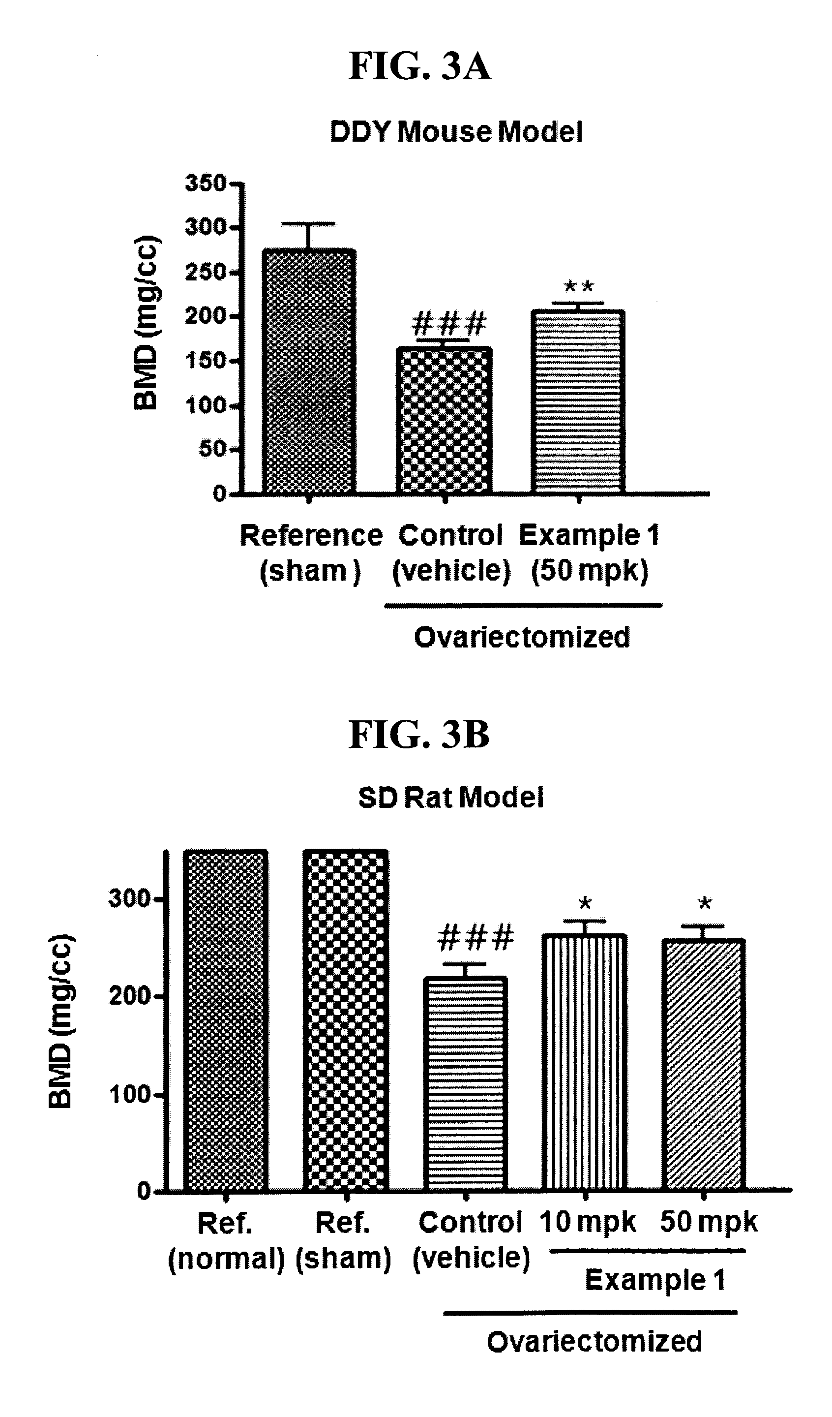 Indenone derivative and pharmaceutical composition comprising same