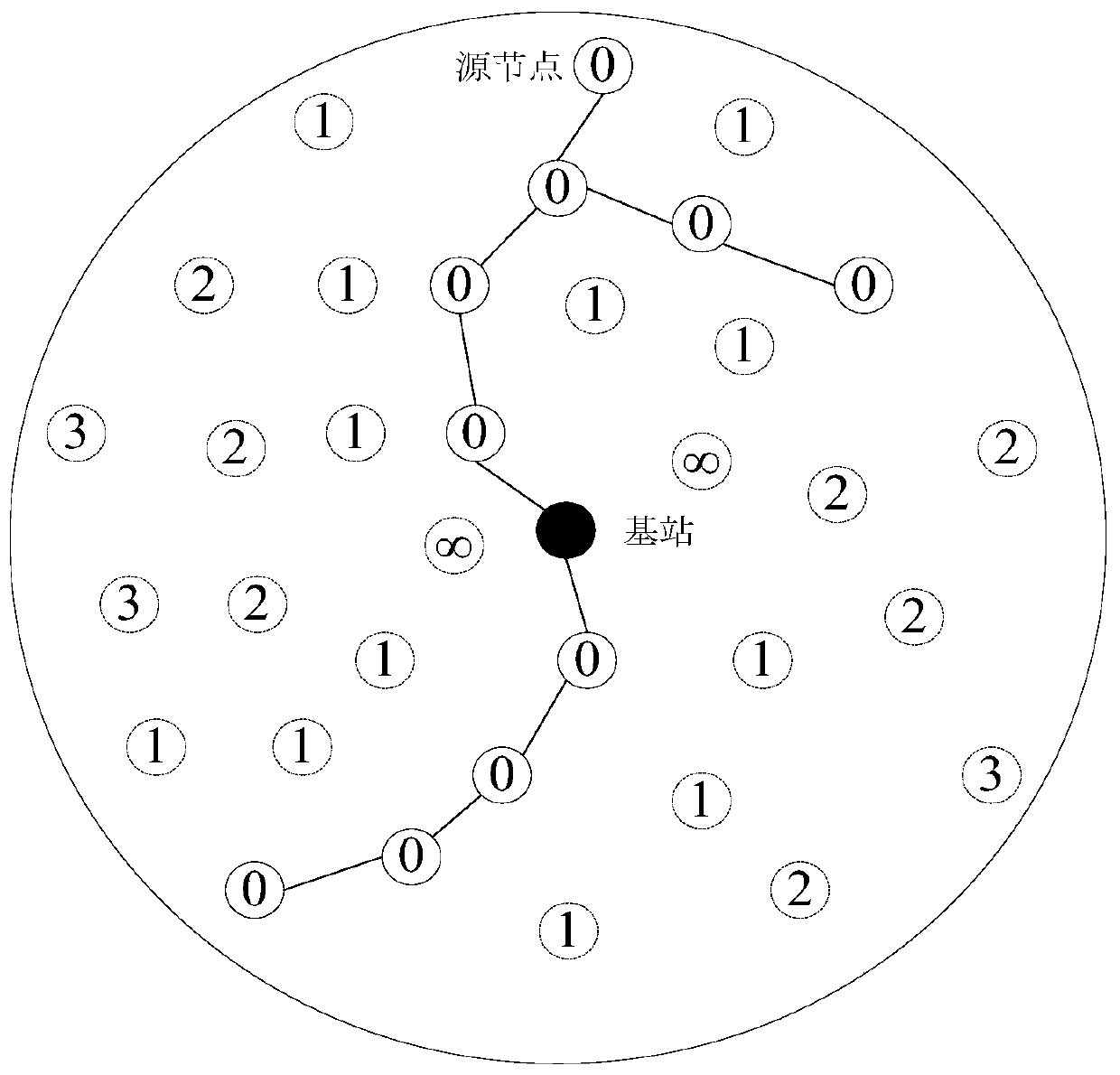 A Method for Source Location Privacy Preservation in Sensor Networks Based on Branch Fusion Energy Harvesting