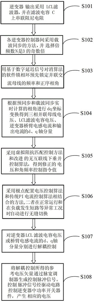 Parallel control method for three-phase inverters without output isolation transformer