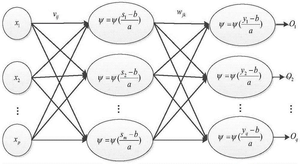Complex neural network channel prediction method