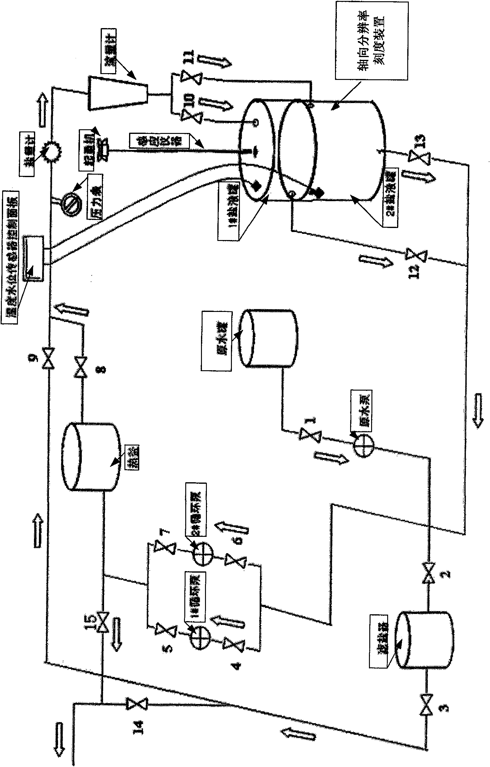 Axial resolution determining device and system