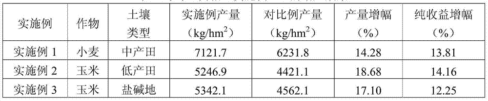 Multifunctional soil conditioner applicable to Bohai granary demonstration area