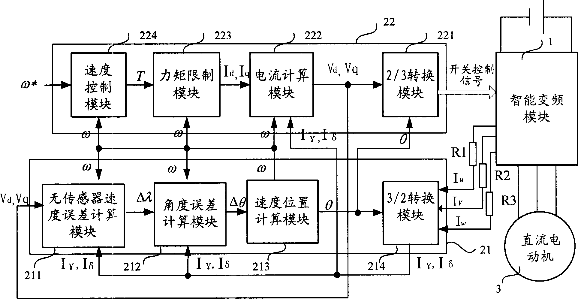 Frequency conversion control device of DC motor
