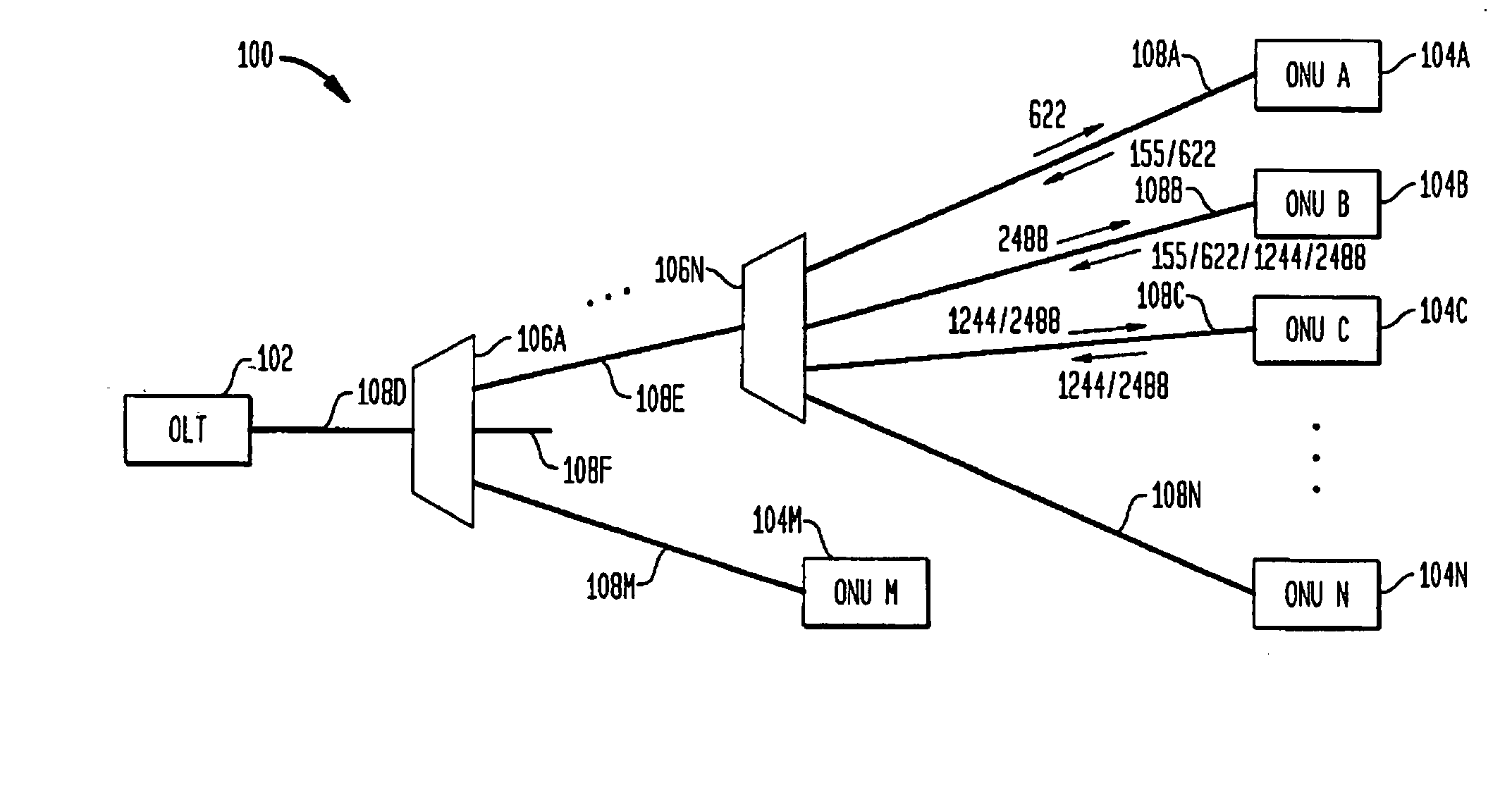 Methods and apparatus for achieving multiple bit rates in passive optical networks